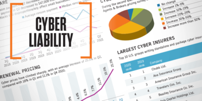 Research & Rankings: Cyber